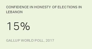 Chart: data points are described in article