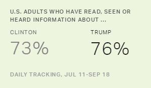 Chart: data points are described in article