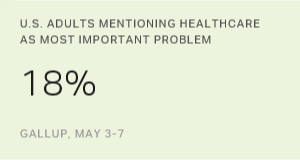 Chart: data points are described in article