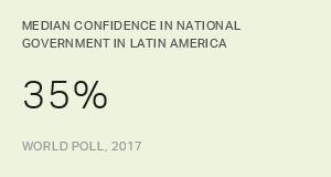 Chart: data points are described in article