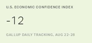 Chart: data points are described in article