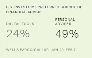 Chart: data points are described in article