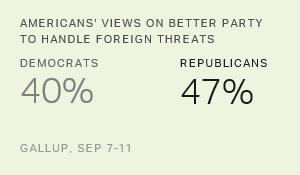 Chart: data points are described in article