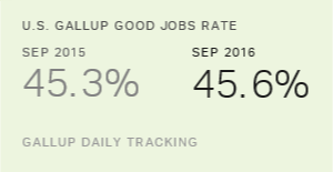 Chart: data points are described in article