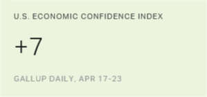 Chart: data points are described in article