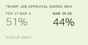 Chart: data points are described in article
