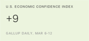 Chart: data points are described in article
