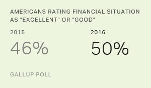 Chart: data points are described in article
