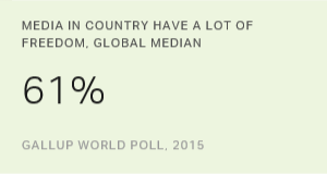 Chart: data points are described in article