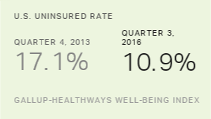 Chart: data points are described in article