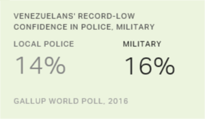Chart: data points are described in article
