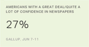 Chart: data points are described in article