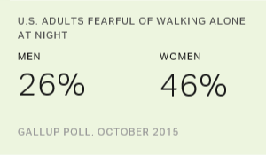Chart: data points are described in article