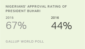 Chart: data points are described in article