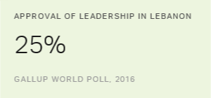 Chart: data points are described in article