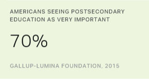 Chart: data points are described in article