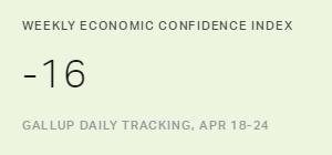 Chart: data points are described in article