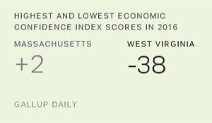 Chart: data points are described in article