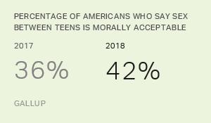 Chart: data points are described in article