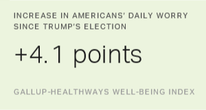 Chart: data points are described in article