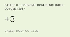 Chart: data points are described in article