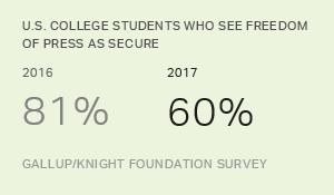 Chart: data points are described in article