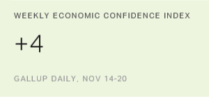 Chart: data points are described in article