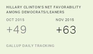Chart: data points are described in article