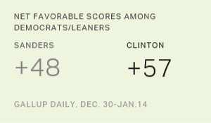 Chart: data points are described in article