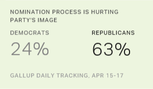 Chart: data points are described in article