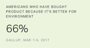 Chart: data points are described in article