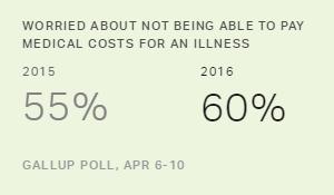 Chart: data points are described in article