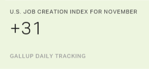 Chart: data points are described in article