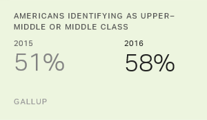 Chart: data points are described in article