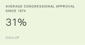 Chart: data points are described in article