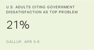 Chart: data points are described in article