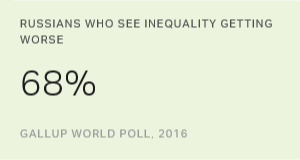 Chart: data points are described in article