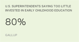Chart: data points are described in article