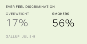 Chart: data points are described in article
