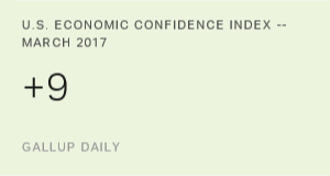 Chart: data points are described in article