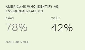 Chart: data points are described in article