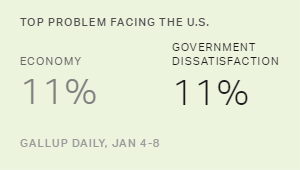 Chart: data points are described in article