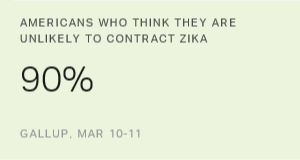 Chart: data points are described in article