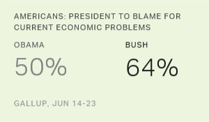 Chart: data points are described in article