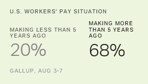 Chart: data points are described in article