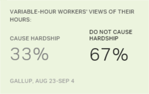 Chart: data points are described in article