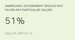 Chart: data points are described in article