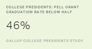 Chart: data points are described in article