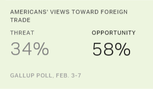 Chart: data points are described in article