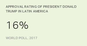 Chart: data points are described in article